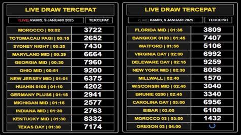 live draw kentucky midday|Watch The Drawings .